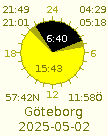 Sun rise and set for Gteborg 2025-05-02.