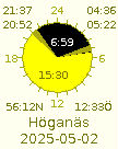 Sun rise and set for Hgans 2024-04-19.