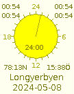 Sun rise and set for Longyerbyen 2023-10-02.