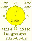 Sun rise and set for Longyerbyen 2024-05-03.